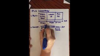 IPv6 subnetting