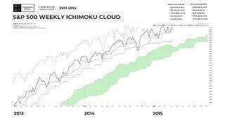 Is A Major Shift Underway In The Stock Market?