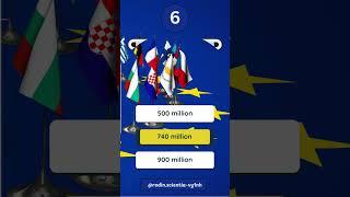 QUIZ Continent Of  Europe #quiz #knowledge  #facts #europe #geography