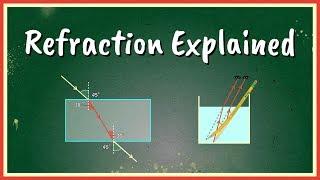 Refraction Explained