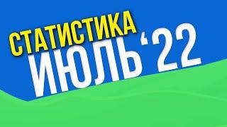 Статистика прогнозов на спорт от Виталия Зимина за июль 2022 года.