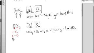 How to calculate the molar mass of compounds