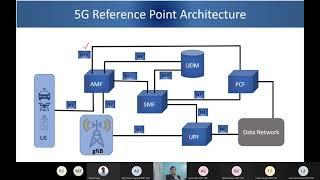 5G Core Architecture Part 1   Live Session 1st Feb 2022