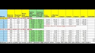 Отчет по моей СЭС за июль 2024г