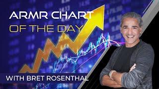 Stocks to Watch | Stock Market #1 Chart of the Day | PACB