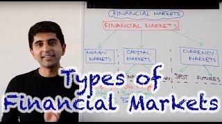 Types of Financial Markets - Money Market, Capital Market, Currency Markets