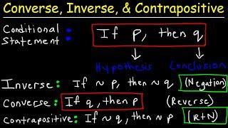 Converse, Inverse, & Contrapositive - Conditional & Biconditional Statements, Logic, Geometry