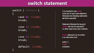 PHP Switch Conditional Statement Tutorial