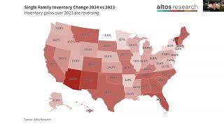 Outlook for Growth in the 2025 Real Estate Market