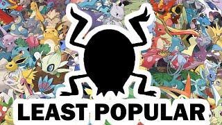 Who's the LEAST popular Pokémon? (2024)