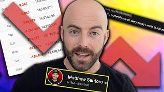 The Downfall Of Matthew Santoro: From YouTube Legend To Twitch Streamer!