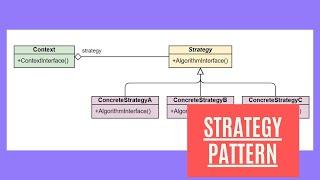 Strategy Design Pattern