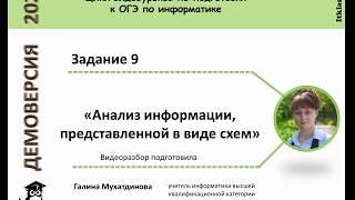 ITklass ru ОГЭ 2020 информатика Задание 9 ДЕМОверсия Решение