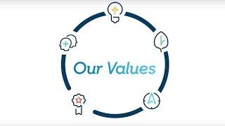 Explore TSYS' Values