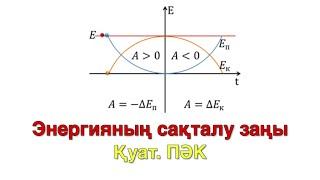 31-сабақ. Энергияның Сақталу Заңы, Механикалық Энергия, Қуат және ПӘК | Қарапайым Түсіндіру