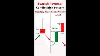 Shooting Star - Bearish Counter attack Bearish reversal candle stick patterns #shorts #krinu