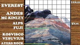 Tallest Mountain Size Comparison