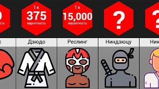 Сравнение Вероятностей: Боевые Искусства