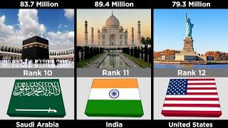 Top 50 Most Visited Countries In The World | List Info