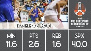 Daniele Greggi - 2019 U16 European Championship