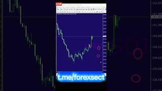 Прибыльный индикатор форекс без перерисовки #форекс