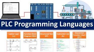 Introduction to PLC Programming Languages: Speak the Language of Automation! 