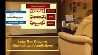 Lens Ray Diagrams, Formula and Applications. Dr. Dawe Video Tutor.