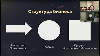  LIVE STREAMS - Перелидоз. Как добиться неиссякаемого потока заявок с Авито?