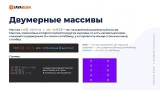 Двумерный массив | Фрагмент лекции JavaRush - университета