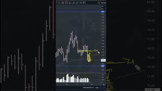 Нефть прогноз, курс нефти brent #br #brent