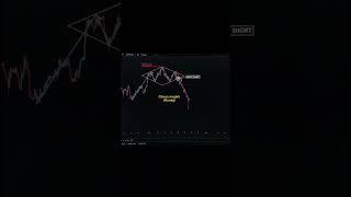 Olmos va uchburchak modeli  #shorts #trading #shortsvideo