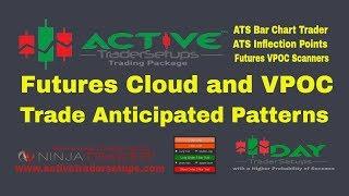 Futures Cloud and VPOC Anticipated Trading Patterns