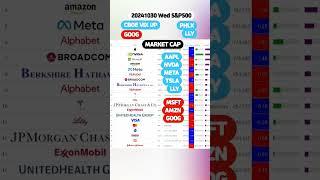 20241030 Wed S&P500 #dow #snp500 #nasdaq #phlx #cobe #vix #lly #goog #crudeoil #gold