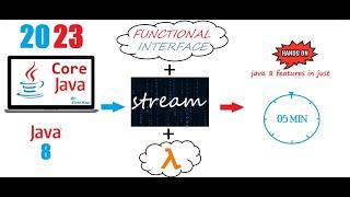 Java 8 - Tutorial - 10. Sorting String in custom way using Comparator Interface & sorted method.