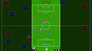 Taktik Defensiv 4-3-3 vs. 4-4-2