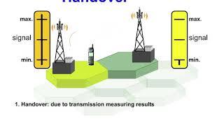 27 Basics Procedures 1 Handover