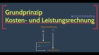 Kosten- und Leistungsrechnung kurz und knapp erklärt | Grundprinzip und Überblick | wirtconomy