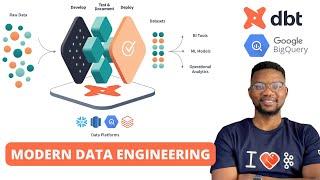 End to End Modern Data Engineering with DBT (Data Build Tool)