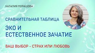 Сравнение ЭКО и естественного зачатия.