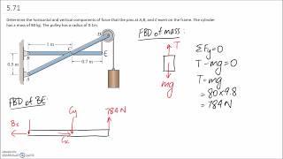 Machine Analysis Example