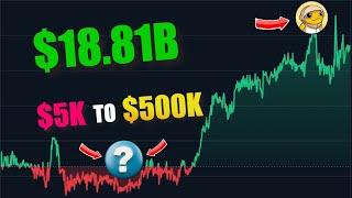 TURBO 2025 Price Prediction On *COINBASE* / DO NOT Miss This DEFI Altcoin On BASE!!