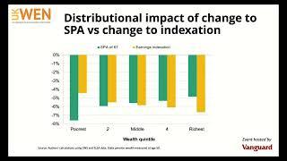 UK WEN Expert Panel - Ageing Britain: Is our future already written? - Impacts on public services