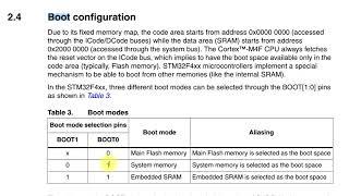 Как прошить микроконтроллер STM32® через USB