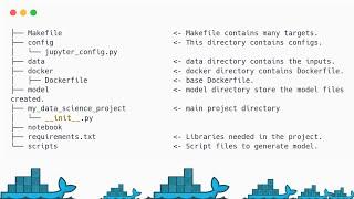 How to Structure Machine Learning Project for Production?