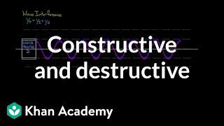 Constructive and Destructive interference | Physics | Khan Academy