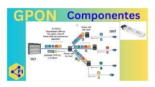 Que es La Red Gpon y Sus Componentes