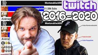 TWITCH BIGGEST GERMAN STREAMER | Montanablack vs Gronkh vs Papaplatte Subscriber History 2016 - 2020