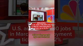 U.S. adds 228,000 in March; unemployment ticks to 4.2%