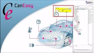 Overview of CanEasy's core applications