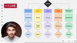 Copy My 5 "Infoproduct Scaling Systems" That Generated Me $100M+ on Autopilot